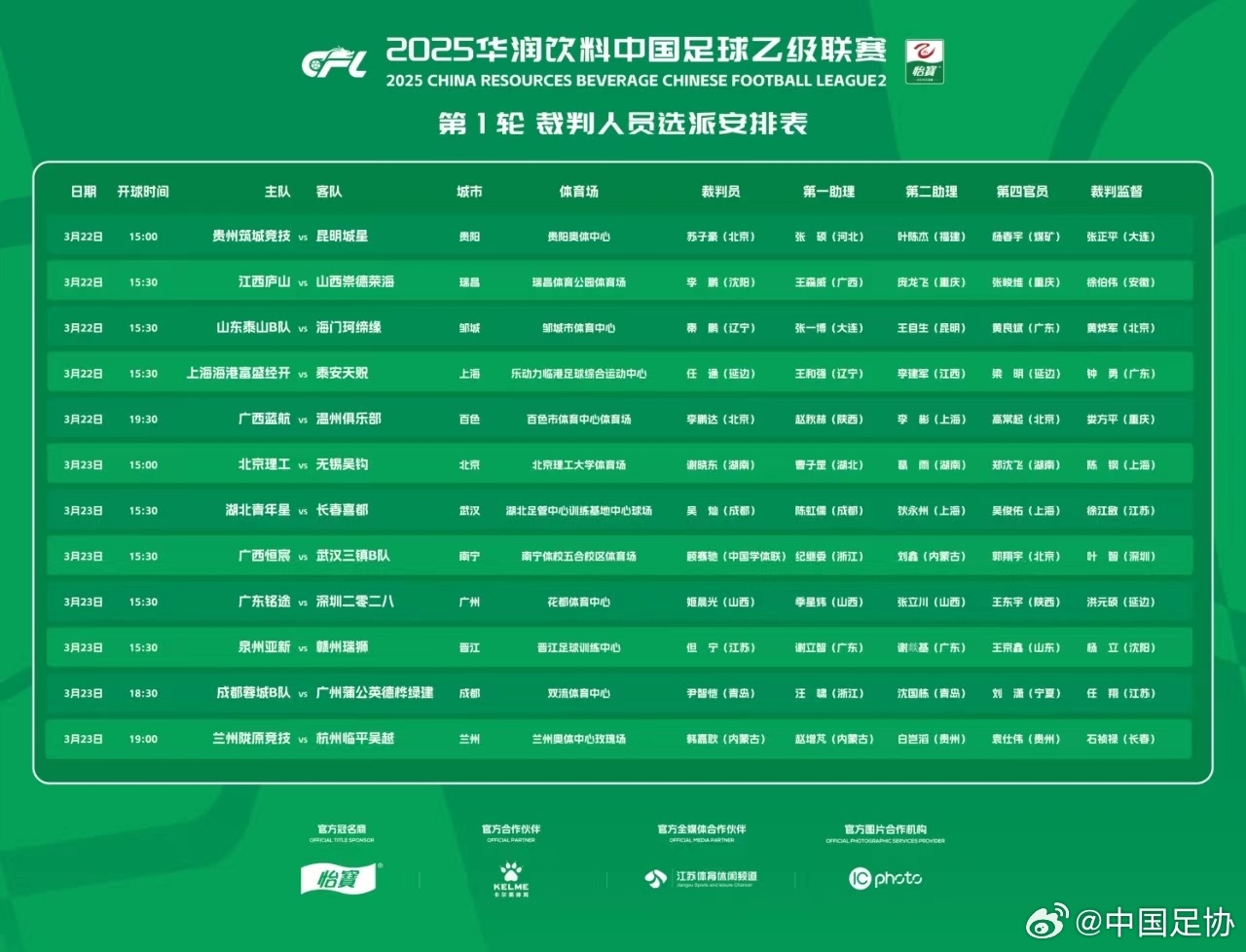 中乙首輪裁判名單：蘇子豪執(zhí)法貴州vs昆明，任通執(zhí)法海港B隊比賽