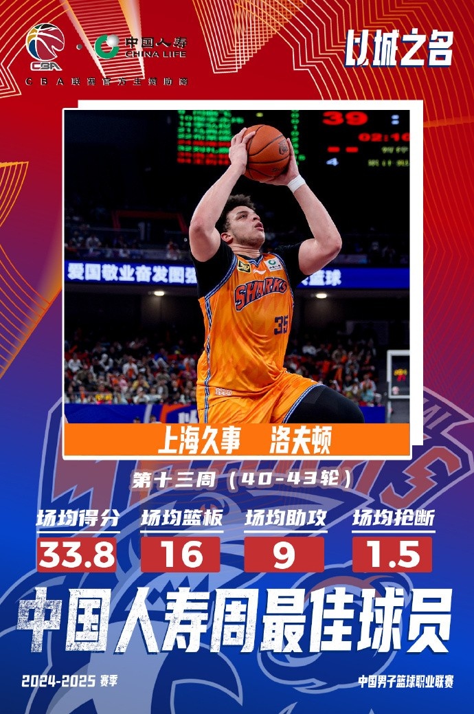 場均33.8分16板9助！洛夫頓當(dāng)選常規(guī)賽第十三周最佳外援