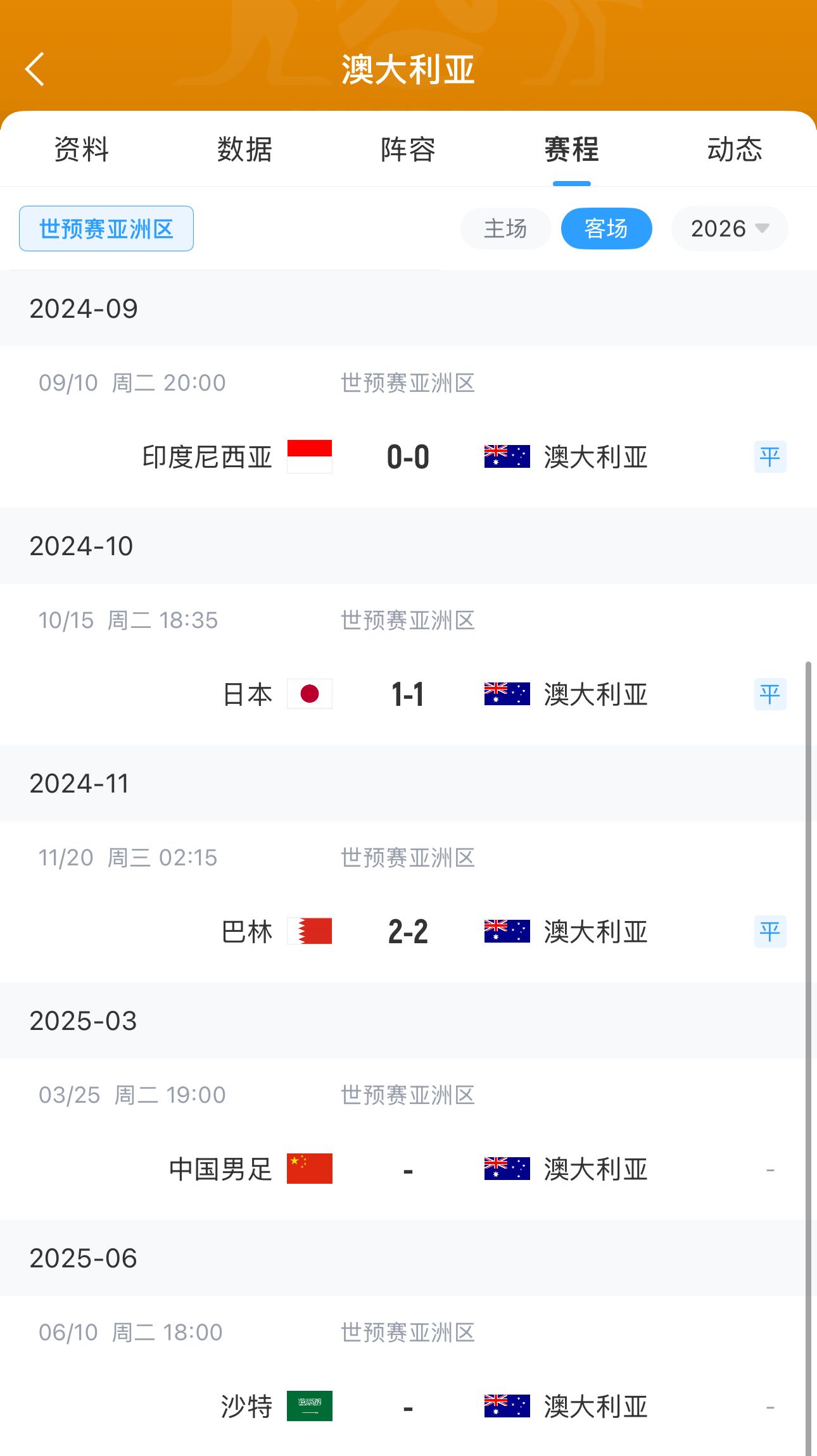 今晚國足有機(jī)會(huì)？澳大利亞18強(qiáng)賽客場(chǎng)三連平未嘗勝績 平印尼&巴林