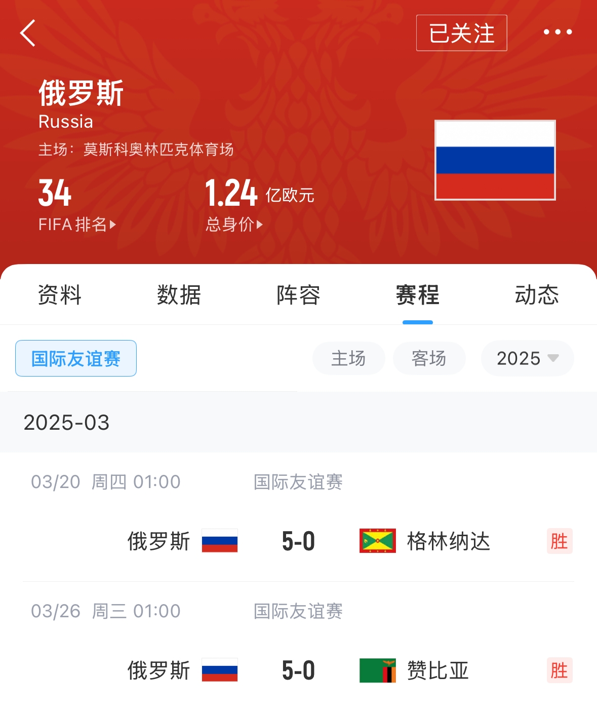 有望解禁！俄羅斯遭禁賽后18場友誼賽不敗，近8場無失球轟44球！