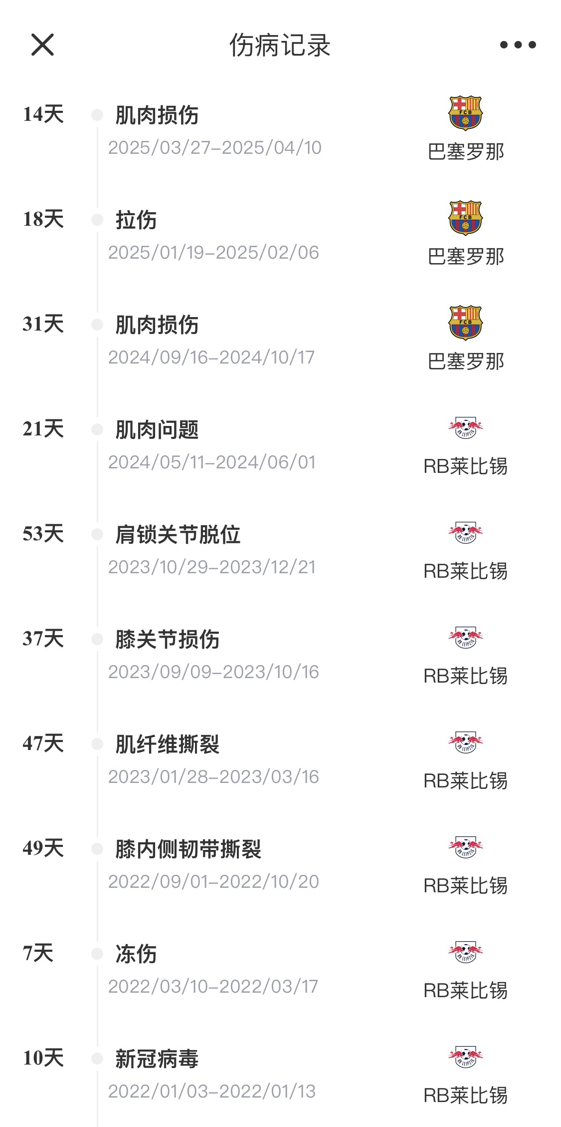 脆脆鯊！奧爾莫或遭內(nèi)收肌損傷，本賽季已傷3次休66天缺席10場(chǎng)