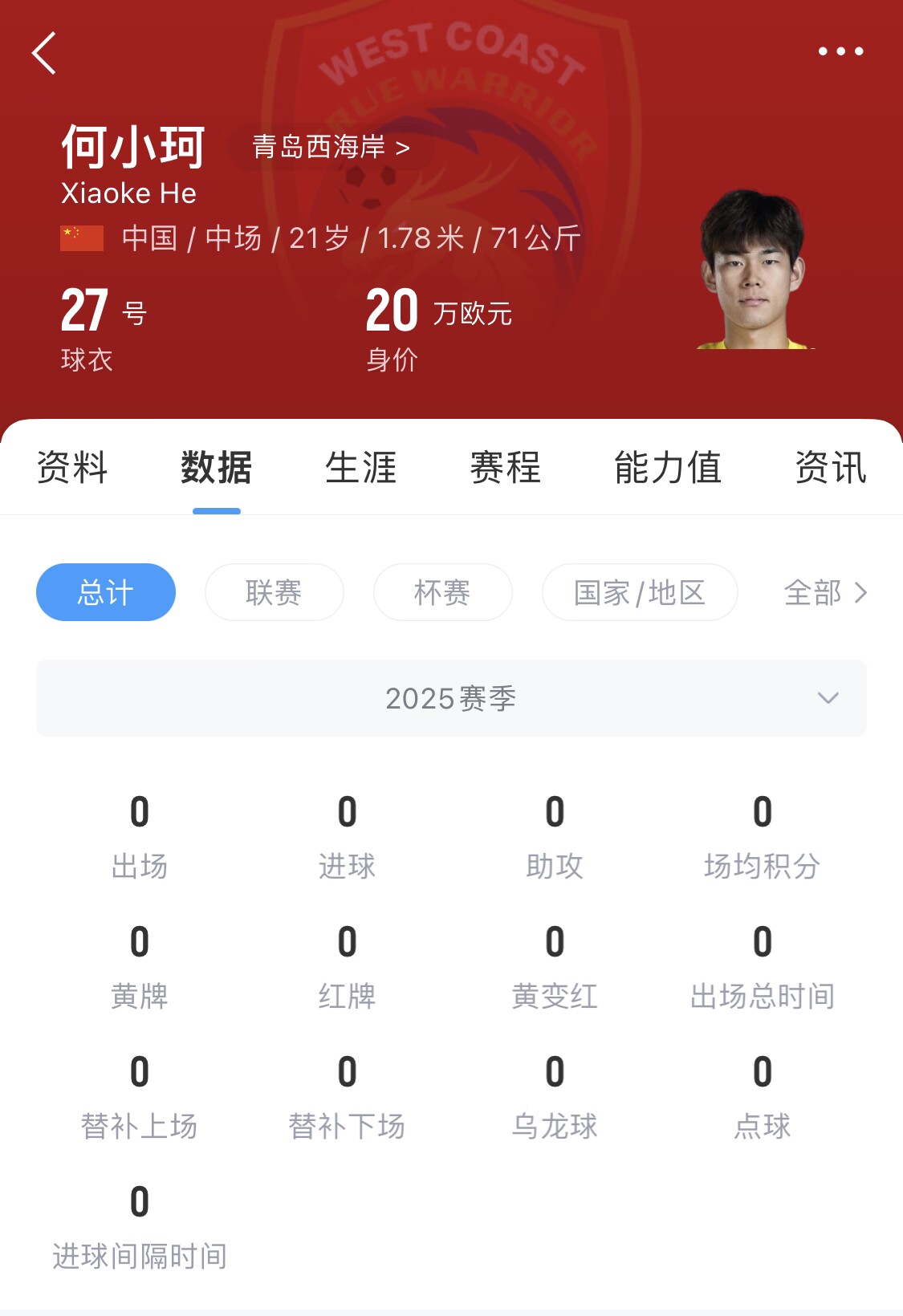 天賦難兌現(xiàn)？21歲何小珂中超前3輪0登場(chǎng)，出身泰山青訓(xùn)＆留洋多地