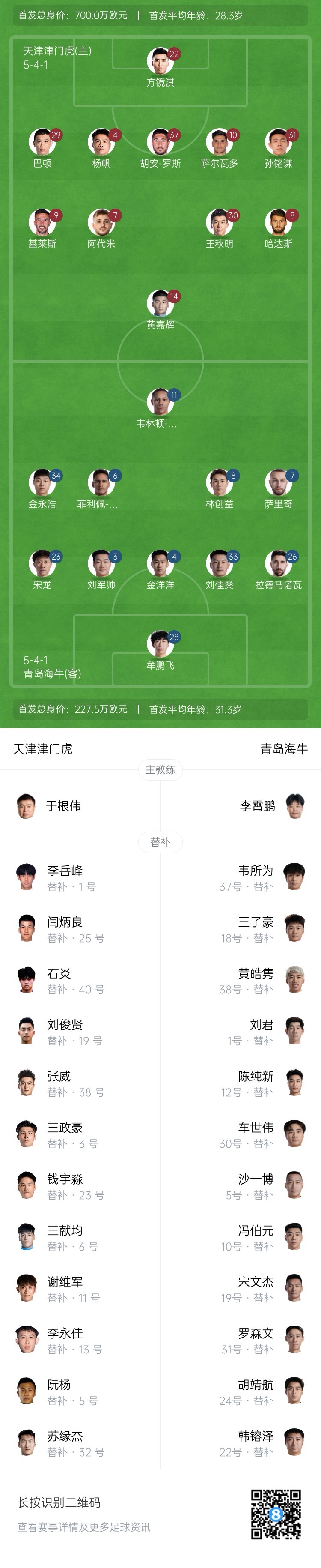 津門虎vs海牛首發(fā)：五外援PK四外援，巴頓、林創(chuàng)益出戰(zhàn)