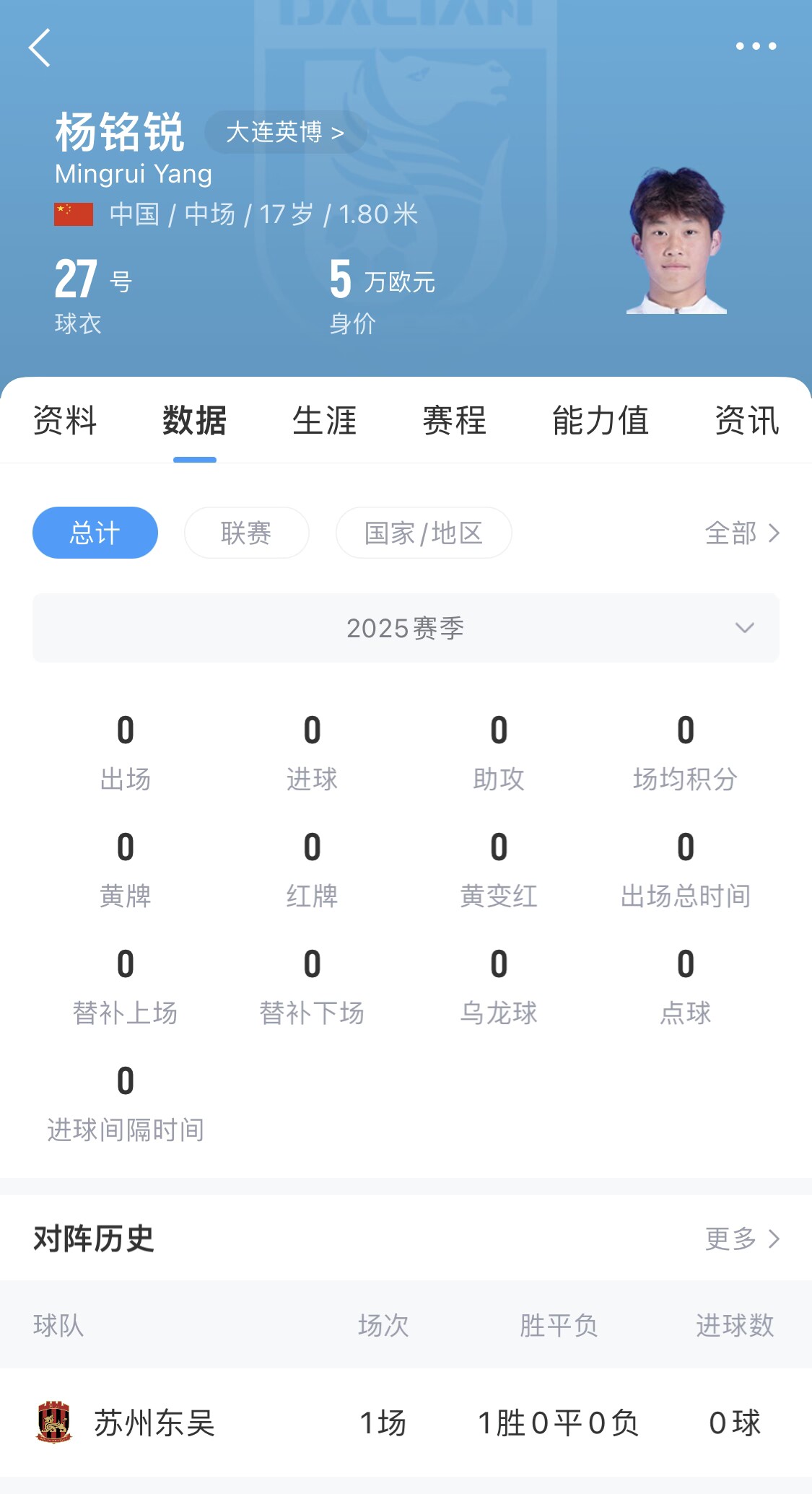 后生可畏！17歲小將楊銘銳迎中超首秀，首發(fā)出戰(zhàn)長(zhǎng)春亞泰