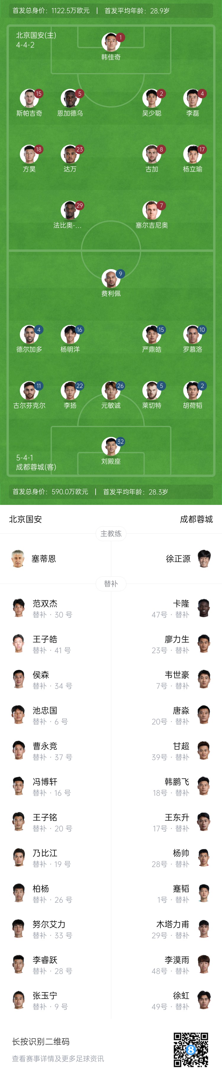 國安vs蓉城首發(fā)：塞爾吉尼奧首秀！德爾加多先發(fā)，韋世豪替補