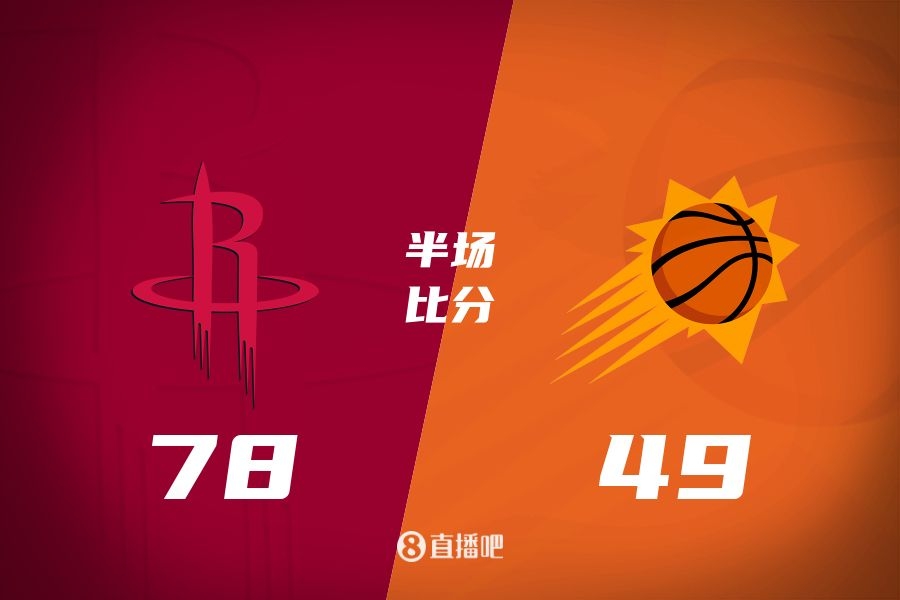 火箭半場領(lǐng)先太陽29分！杰倫-格林16分 阿門12分5前板 布克11中9