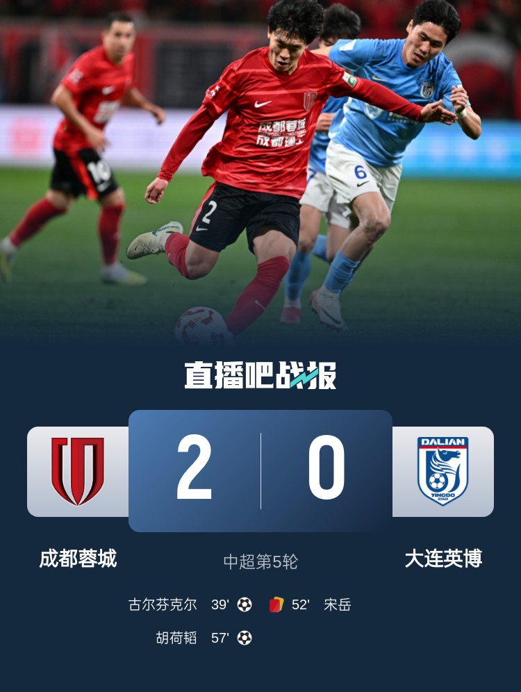 蜀道難！足球報(bào)：大連球隊(duì)近6年未在四川取勝 英博被蓉城全面壓制